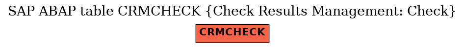 E-R Diagram for table CRMCHECK (Check Results Management: Check)