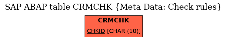 E-R Diagram for table CRMCHK (Meta Data: Check rules)