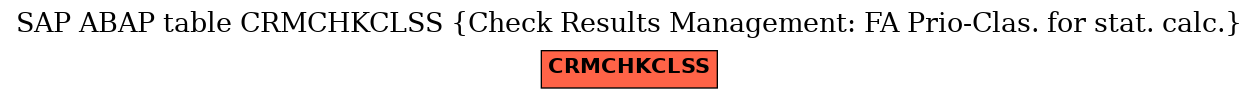 E-R Diagram for table CRMCHKCLSS (Check Results Management: FA Prio-Clas. for stat. calc.)