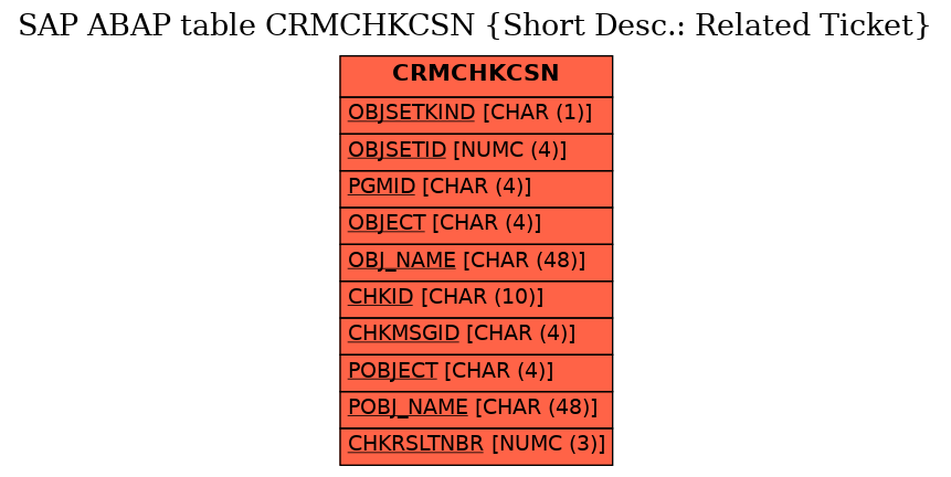 E-R Diagram for table CRMCHKCSN (Short Desc.: Related Ticket)