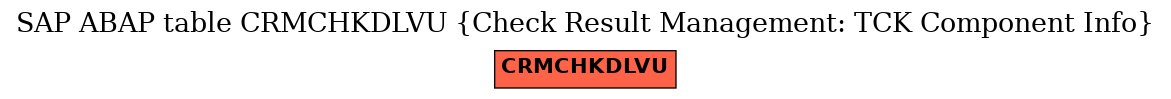 E-R Diagram for table CRMCHKDLVU (Check Result Management: TCK Component Info)