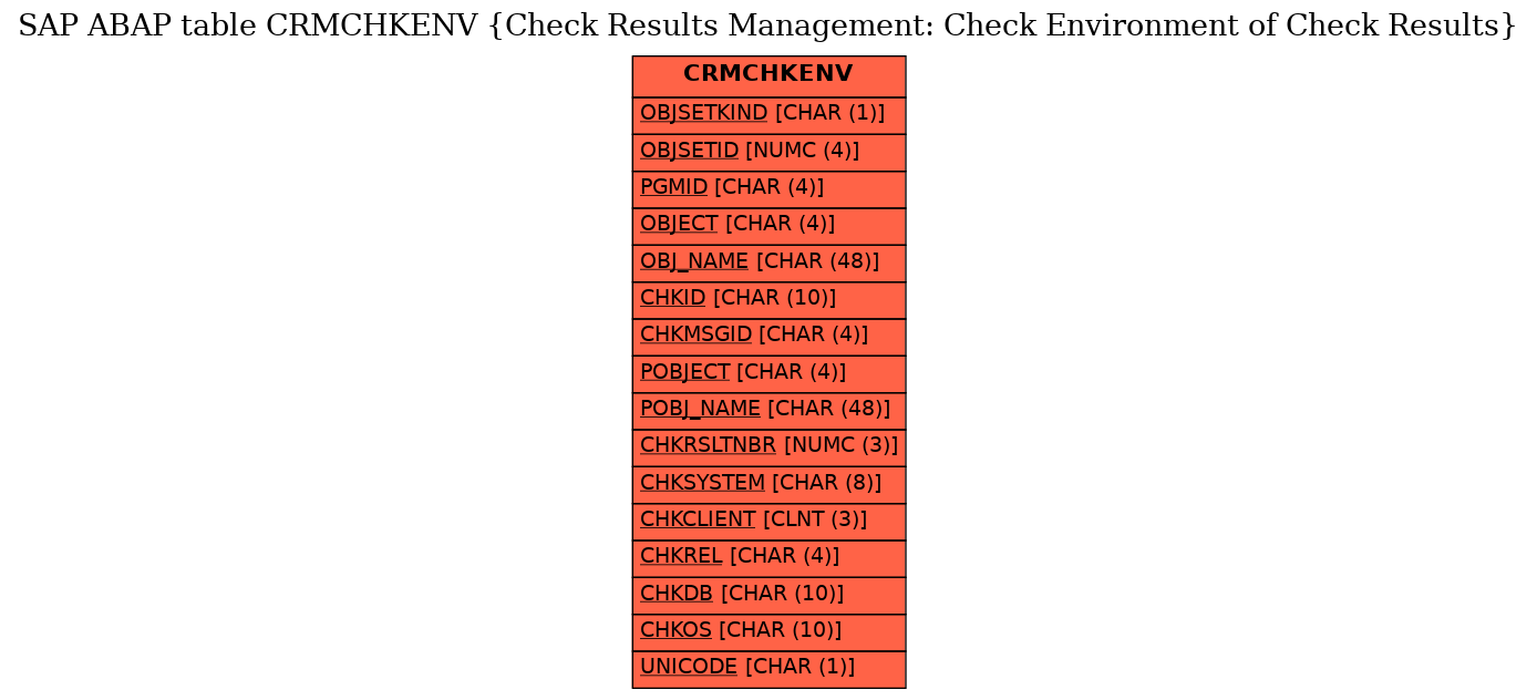 E-R Diagram for table CRMCHKENV (Check Results Management: Check Environment of Check Results)