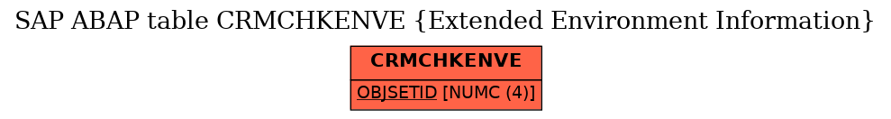 E-R Diagram for table CRMCHKENVE (Extended Environment Information)