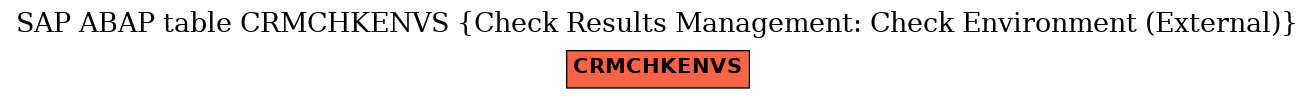 E-R Diagram for table CRMCHKENVS (Check Results Management: Check Environment (External))