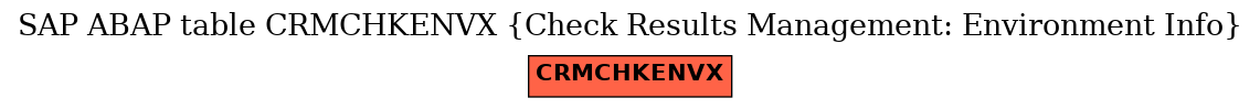 E-R Diagram for table CRMCHKENVX (Check Results Management: Environment Info)