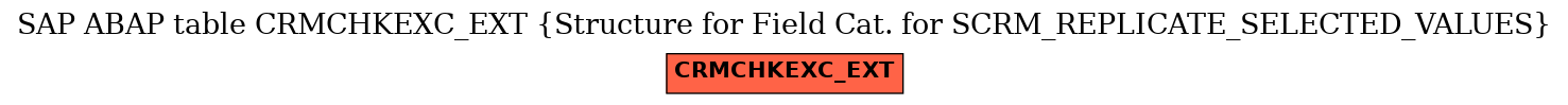 E-R Diagram for table CRMCHKEXC_EXT (Structure for Field Cat. for SCRM_REPLICATE_SELECTED_VALUES)