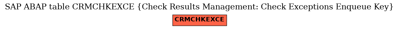 E-R Diagram for table CRMCHKEXCE (Check Results Management: Check Exceptions Enqueue Key)