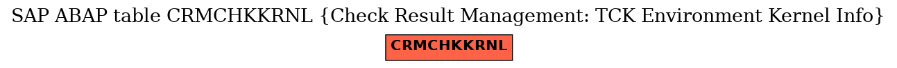 E-R Diagram for table CRMCHKKRNL (Check Result Management: TCK Environment Kernel Info)