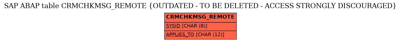 E-R Diagram for table CRMCHKMSG_REMOTE (OUTDATED - TO BE DELETED - ACCESS STRONGLY DISCOURAGED)