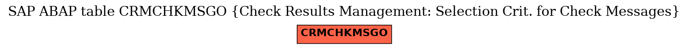 E-R Diagram for table CRMCHKMSGO (Check Results Management: Selection Crit. for Check Messages)