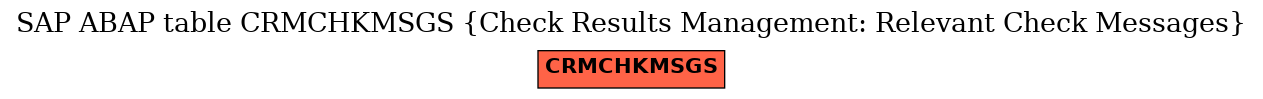 E-R Diagram for table CRMCHKMSGS (Check Results Management: Relevant Check Messages)