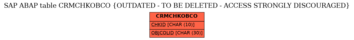 E-R Diagram for table CRMCHKOBCO (OUTDATED - TO BE DELETED - ACCESS STRONGLY DISCOURAGED)