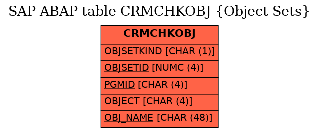 E-R Diagram for table CRMCHKOBJ (Object Sets)