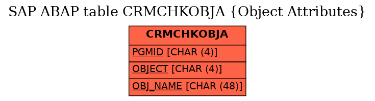 E-R Diagram for table CRMCHKOBJA (Object Attributes)