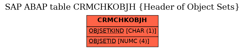 E-R Diagram for table CRMCHKOBJH (Header of Object Sets)