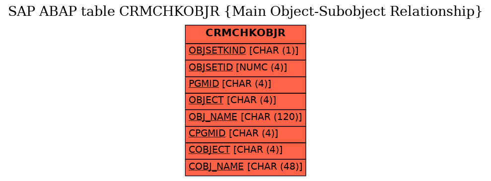 E-R Diagram for table CRMCHKOBJR (Main Object-Subobject Relationship)