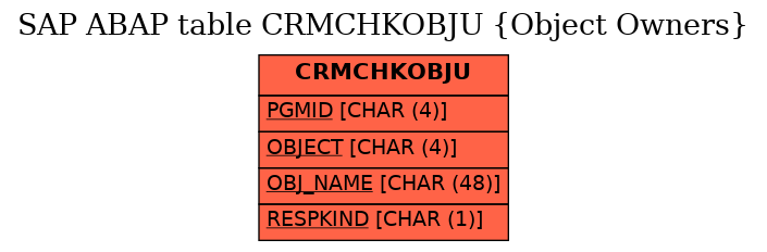 E-R Diagram for table CRMCHKOBJU (Object Owners)