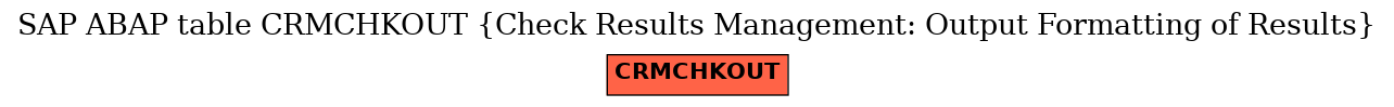 E-R Diagram for table CRMCHKOUT (Check Results Management: Output Formatting of Results)