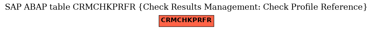 E-R Diagram for table CRMCHKPRFR (Check Results Management: Check Profile Reference)