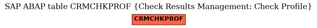 E-R Diagram for table CRMCHKPROF (Check Results Management: Check Profile)