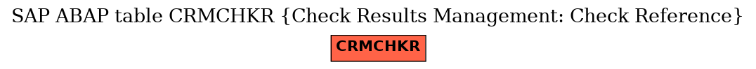 E-R Diagram for table CRMCHKR (Check Results Management: Check Reference)