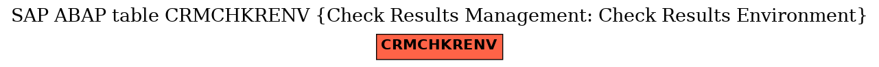 E-R Diagram for table CRMCHKRENV (Check Results Management: Check Results Environment)