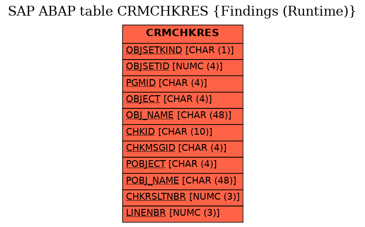 E-R Diagram for table CRMCHKRES (Findings (Runtime))