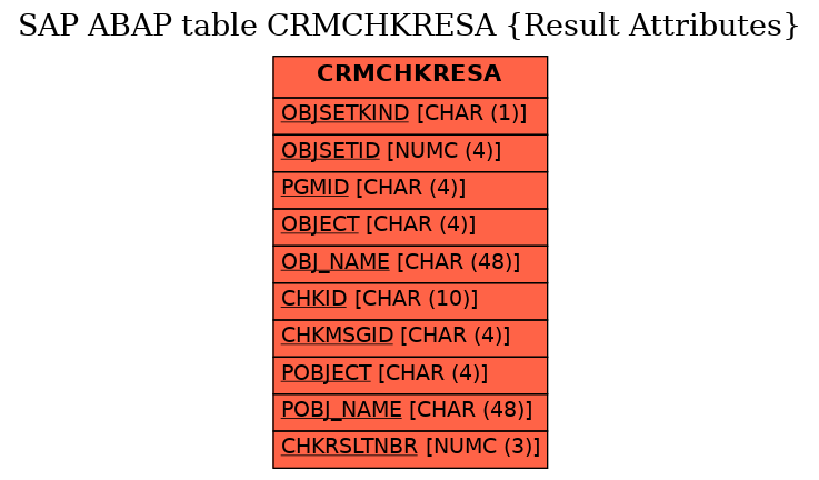 E-R Diagram for table CRMCHKRESA (Result Attributes)