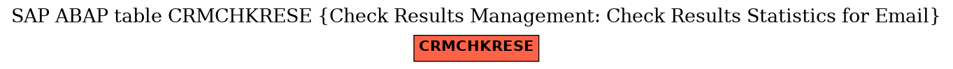 E-R Diagram for table CRMCHKRESE (Check Results Management: Check Results Statistics for Email)