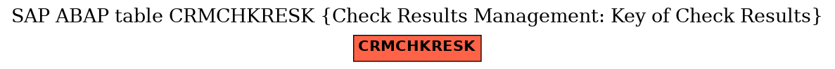 E-R Diagram for table CRMCHKRESK (Check Results Management: Key of Check Results)