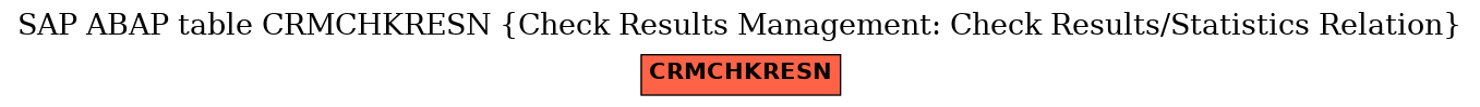 E-R Diagram for table CRMCHKRESN (Check Results Management: Check Results/Statistics Relation)