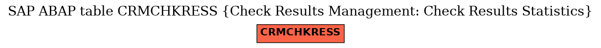 E-R Diagram for table CRMCHKRESS (Check Results Management: Check Results Statistics)