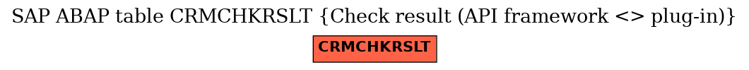 E-R Diagram for table CRMCHKRSLT (Check result (API framework <> plug-in))