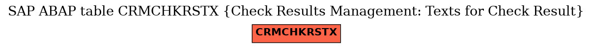 E-R Diagram for table CRMCHKRSTX (Check Results Management: Texts for Check Result)