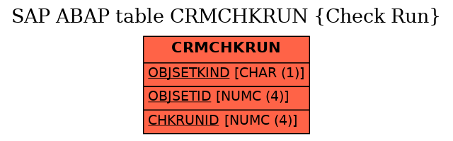 E-R Diagram for table CRMCHKRUN (Check Run)