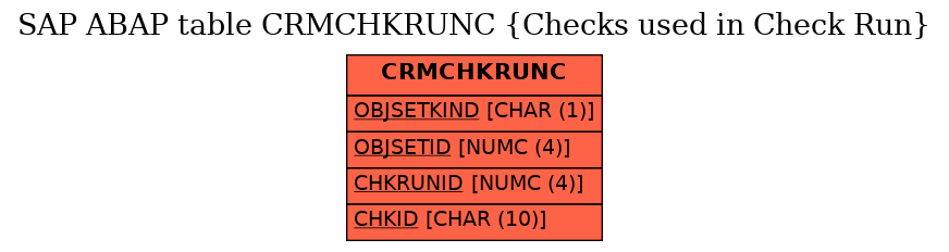 E-R Diagram for table CRMCHKRUNC (Checks used in Check Run)