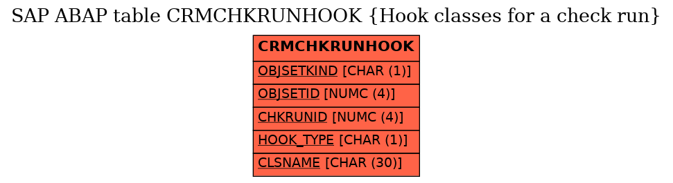 E-R Diagram for table CRMCHKRUNHOOK (Hook classes for a check run)