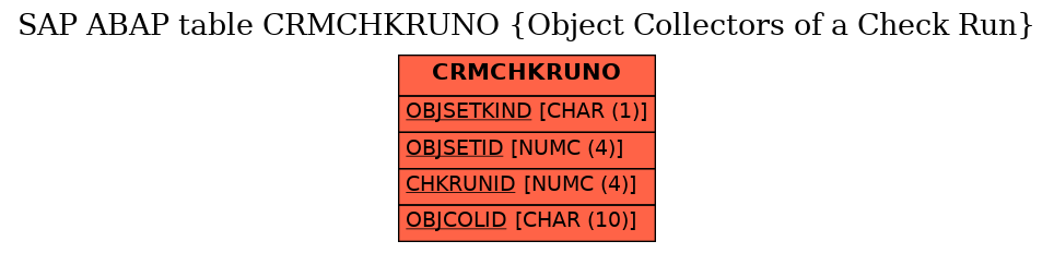 E-R Diagram for table CRMCHKRUNO (Object Collectors of a Check Run)