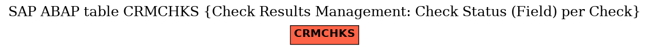 E-R Diagram for table CRMCHKS (Check Results Management: Check Status (Field) per Check)