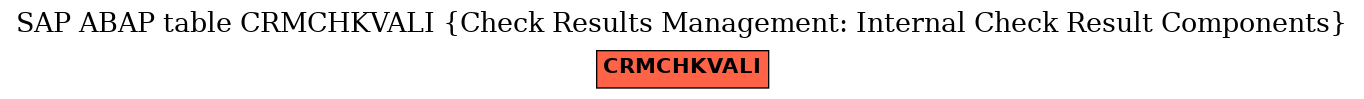 E-R Diagram for table CRMCHKVALI (Check Results Management: Internal Check Result Components)