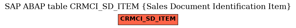 E-R Diagram for table CRMCI_SD_ITEM (Sales Document Identification Item)