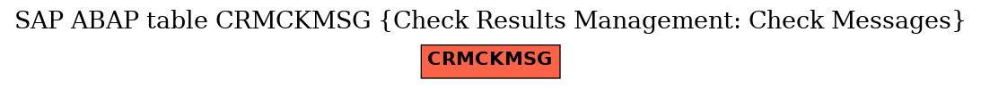 E-R Diagram for table CRMCKMSG (Check Results Management: Check Messages)