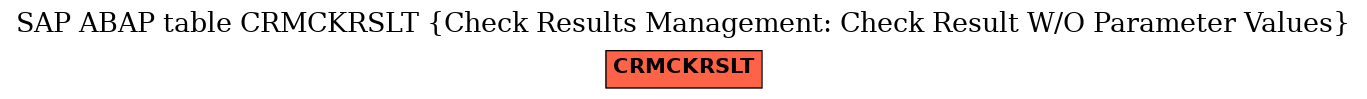 E-R Diagram for table CRMCKRSLT (Check Results Management: Check Result W/O Parameter Values)