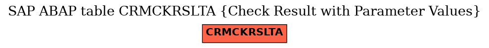 E-R Diagram for table CRMCKRSLTA (Check Result with Parameter Values)