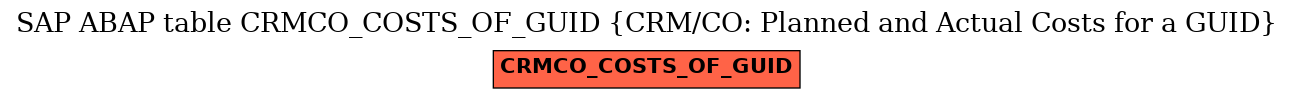 E-R Diagram for table CRMCO_COSTS_OF_GUID (CRM/CO: Planned and Actual Costs for a GUID)