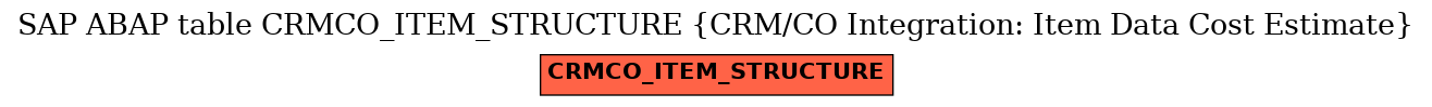 E-R Diagram for table CRMCO_ITEM_STRUCTURE (CRM/CO Integration: Item Data Cost Estimate)