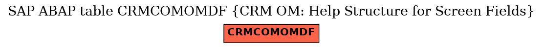 E-R Diagram for table CRMCOMOMDF (CRM OM: Help Structure for Screen Fields)