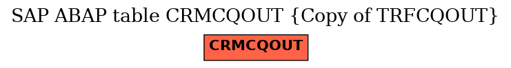 E-R Diagram for table CRMCQOUT (Copy of TRFCQOUT)