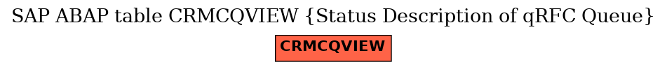 E-R Diagram for table CRMCQVIEW (Status Description of qRFC Queue)