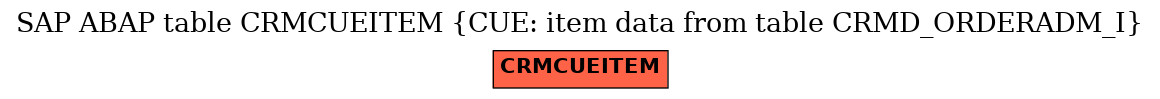 E-R Diagram for table CRMCUEITEM (CUE: item data from table CRMD_ORDERADM_I)